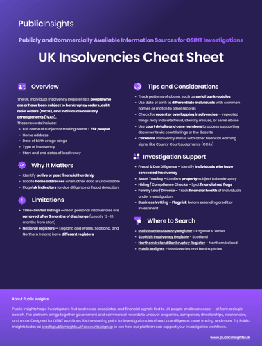 Insolvencies Cheat Sheet