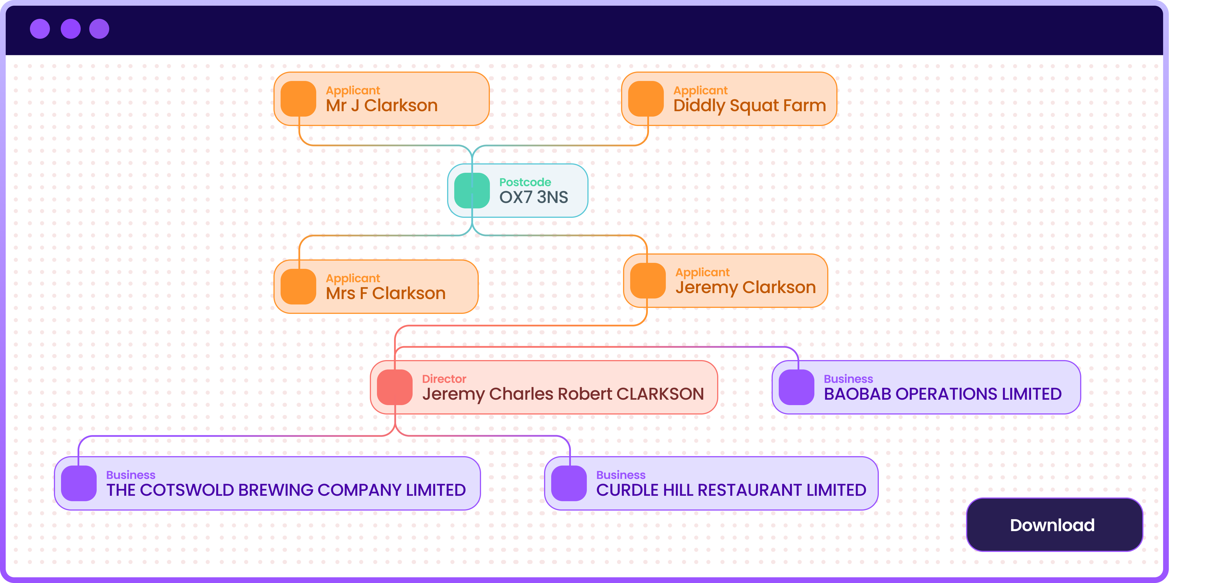 Canvas interface showing relationships between people, companies and addresses